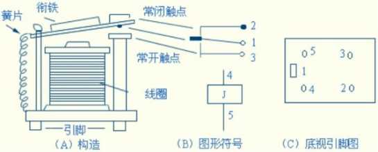 繼電器的結(jié)構(gòu)和工作原理詳細解析