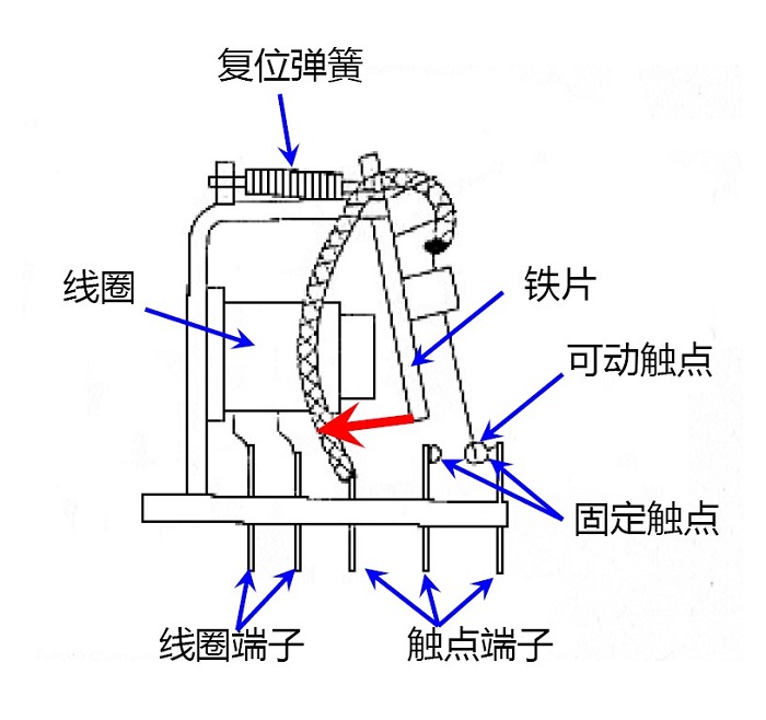 干貨 | 繼電器的失效形式剖析及安全繼電器的運用必要性